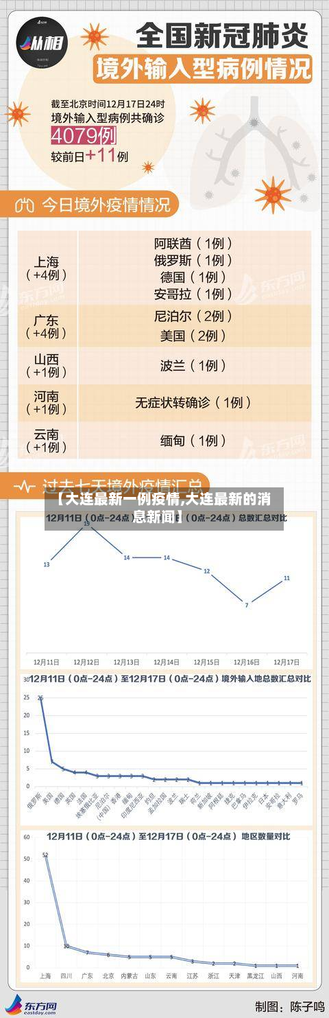 【大连最新一例疫情,大连最新的消息新闻】-第2张图片