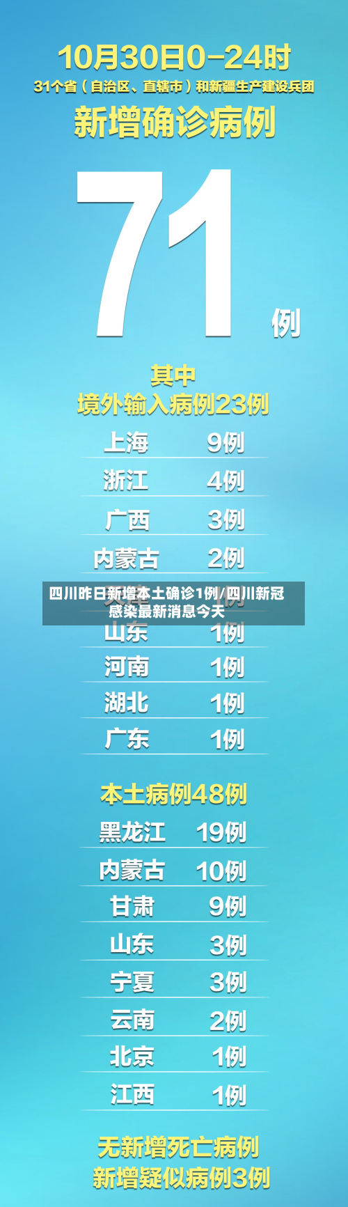 四川昨日新增本土确诊1例/四川新冠感染最新消息今天-第2张图片