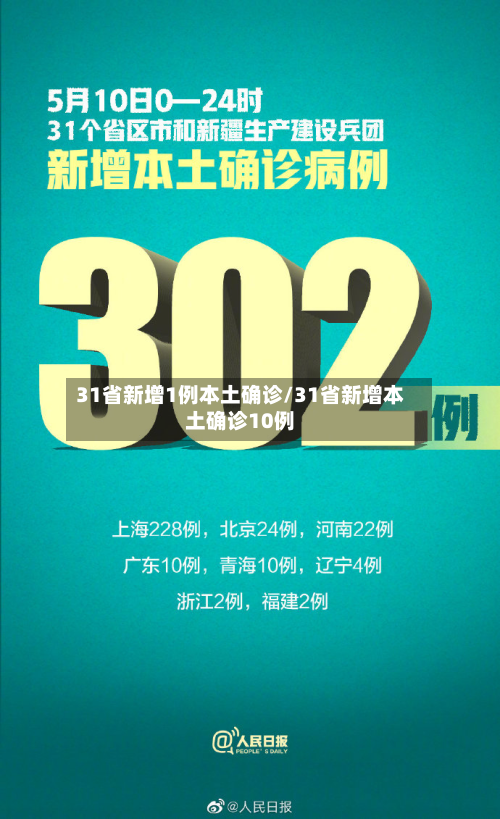 31省新增1例本土确诊/31省新增本土确诊10例