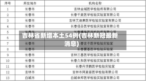 吉林省新增本土54例(吉林新冠最新消息)