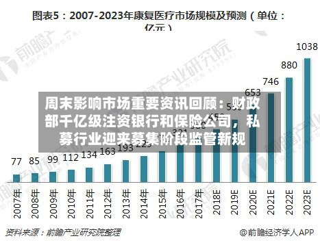周末影响市场重要资讯回顾：财政部千亿级注资银行和保险公司，私募行业迎来募集阶段监管新规-第2张图片