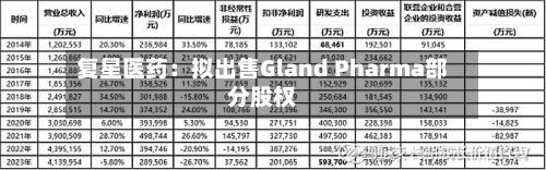 复星医药：拟出售Gland Pharma部分股权-第1张图片