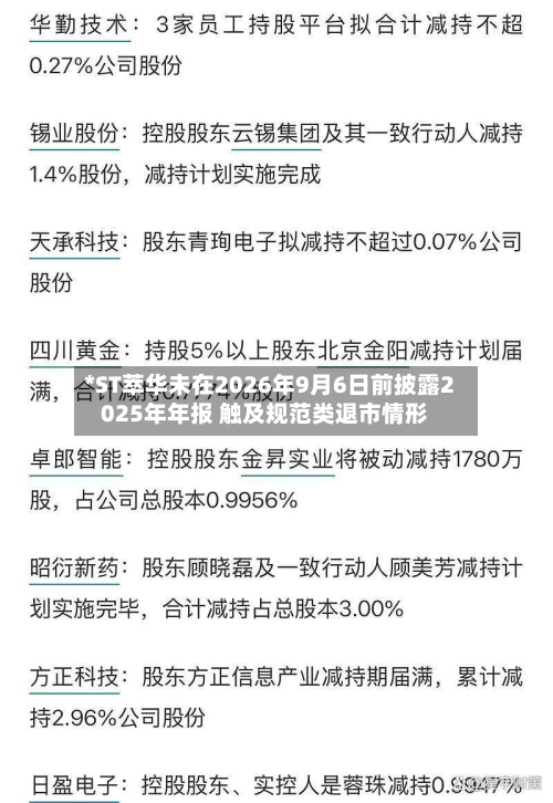 *ST萃华未在2026年9月6日前披露2025年年报 触及规范类退市情形-第3张图片