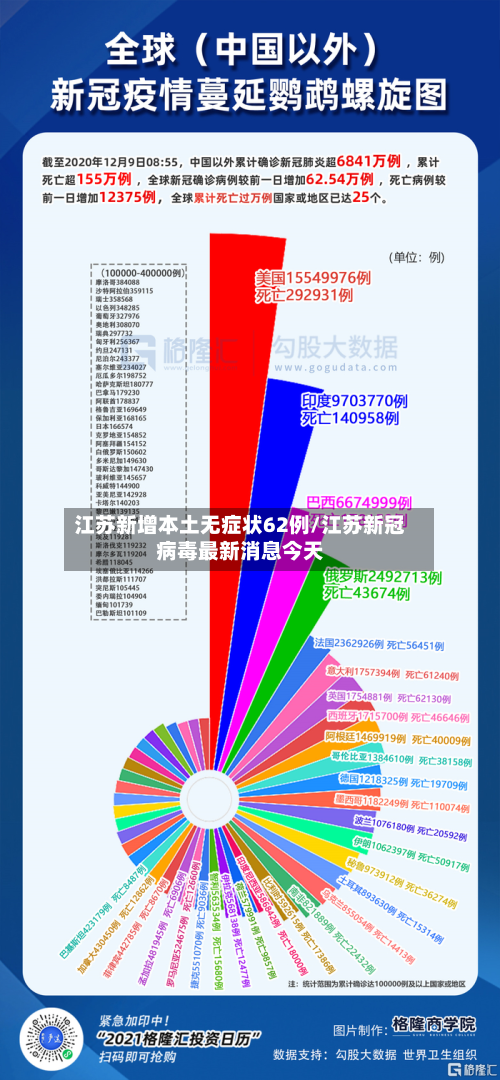 江苏新增本土无症状62例/江苏新冠病毒最新消息今天-第3张图片