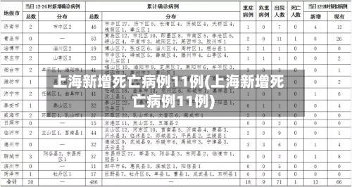 上海新增死亡病例11例(上海新增死亡病例11例)-第2张图片