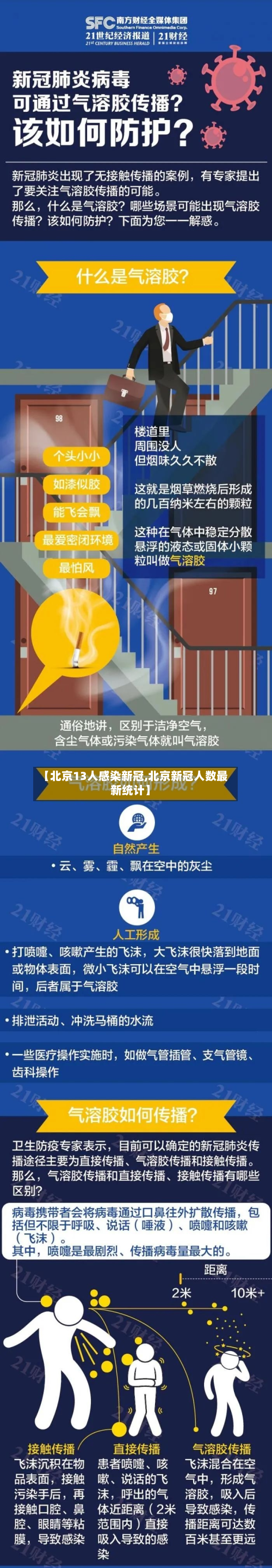【北京13人感染新冠,北京新冠人数最新统计】-第2张图片