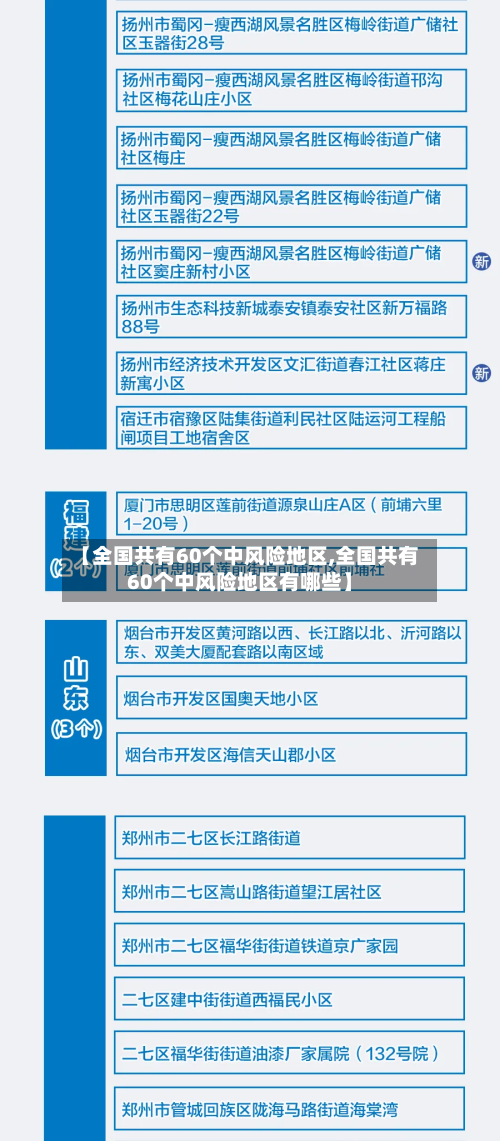 【全国共有60个中风险地区,全国共有60个中风险地区有哪些】-第2张图片