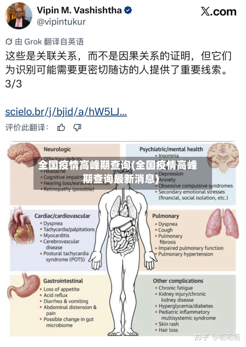 全国疫情高峰期查询(全国疫情高峰期查询最新消息)