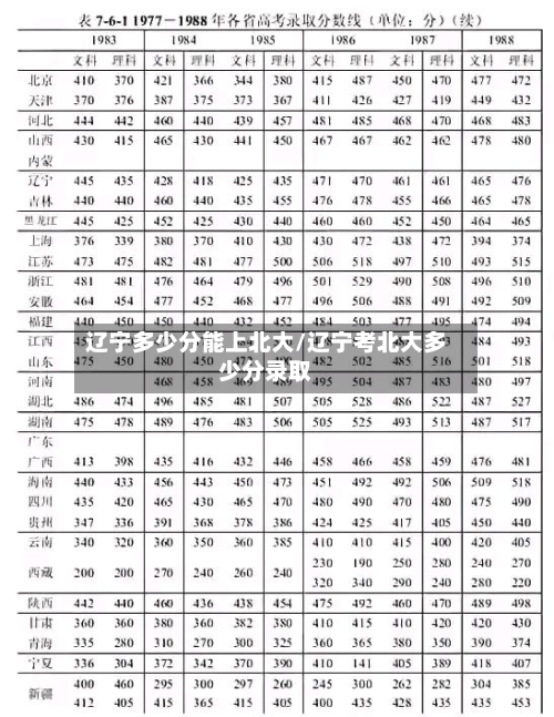 辽宁多少分能上北大/辽宁考北大多少分录取-第2张图片