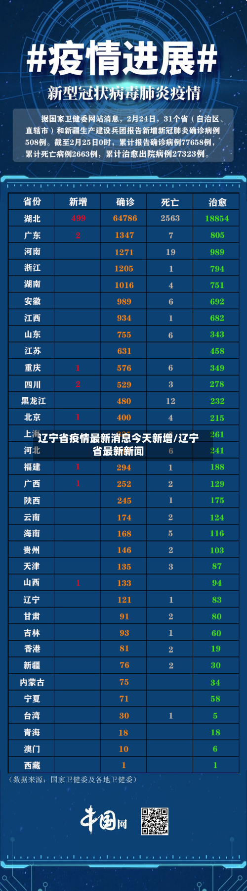 辽宁省疫情最新消息今天新增/辽宁省最新新闻-第2张图片