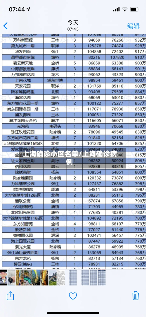 上海确诊小区名单/上海确诊病例-第2张图片