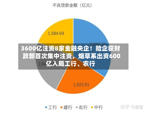 3600亿注资8家金融央企！险企获财政部首次集中注资	，烟草系出资600亿入局工行、农行-第3张图片
