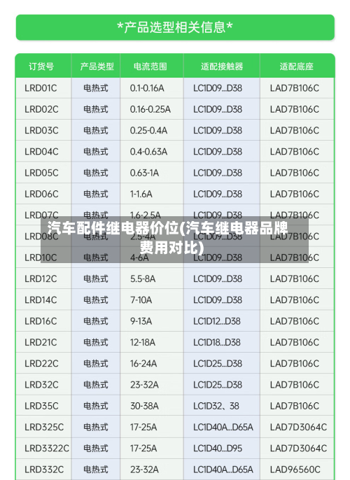 汽车配件继电器价位(汽车继电器品牌费用对比)-第2张图片