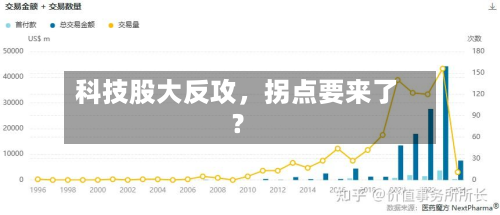 科技股大反攻，拐点要来了？