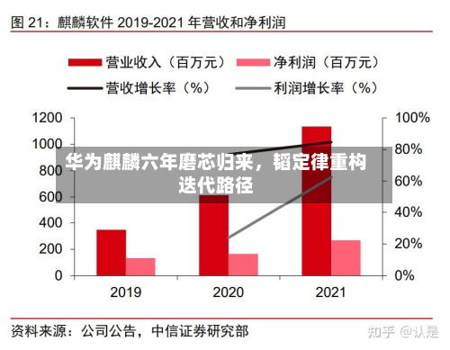 华为麒麟六年磨芯归来，韬定律重构迭代路径-第3张图片