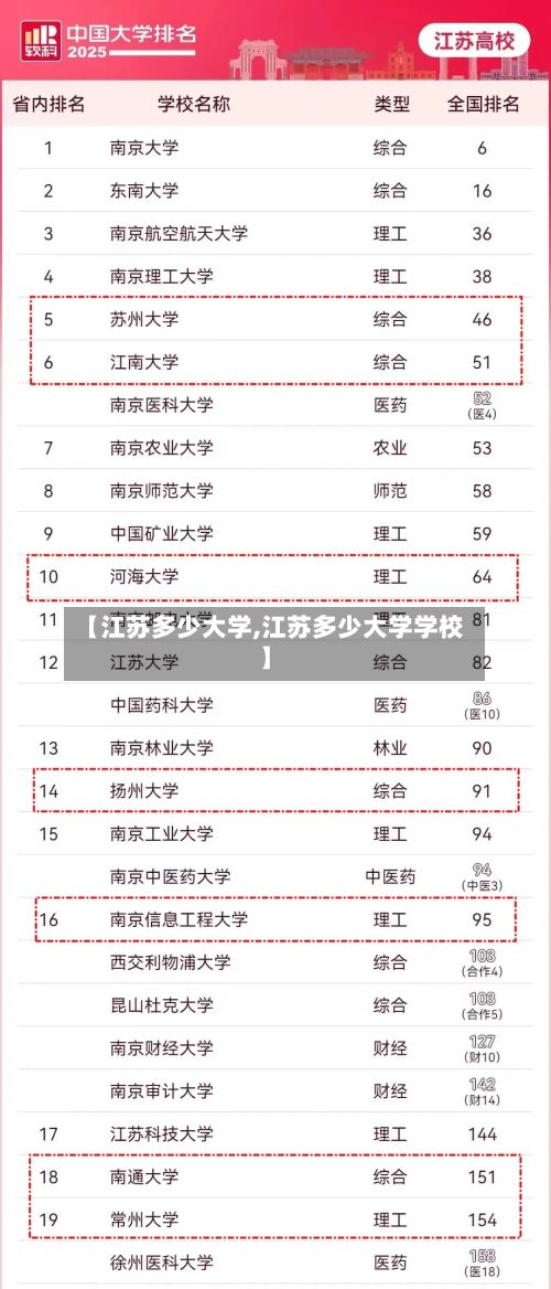 【江苏多少大学,江苏多少大学学校】-第2张图片