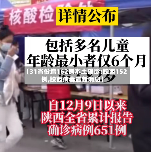 【31省份增162例本土确诊:陕西152例,陕西病毒最新消息】