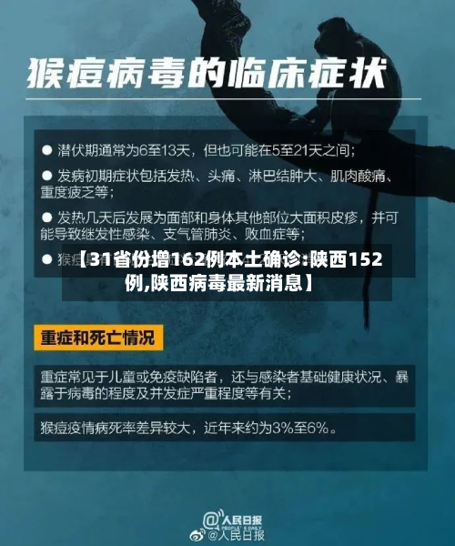 【31省份增162例本土确诊:陕西152例,陕西病毒最新消息】-第3张图片