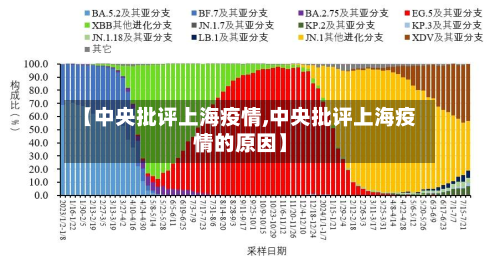 【中央批评上海疫情,中央批评上海疫情的原因】-第2张图片