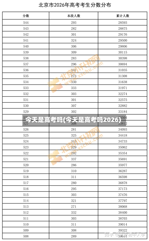今天是高考吗(今天是高考吗2026)-第2张图片