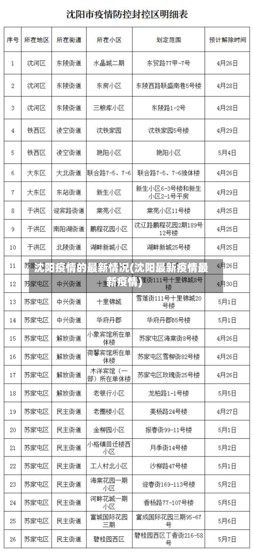 沈阳疫情的最新情况(沈阳最新疫情最新疫情)-第2张图片