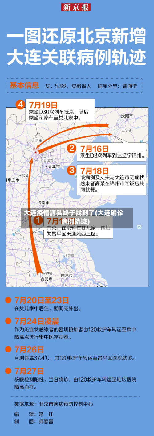 大连疫情源头终于找到了(大连确诊病例轨迹)