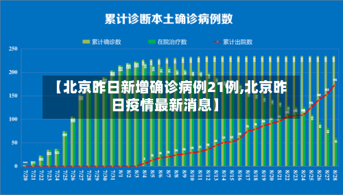 【北京昨日新增确诊病例21例,北京昨日疫情最新消息】