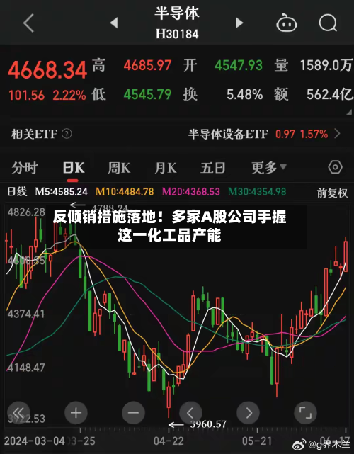 反倾销措施落地！多家A股公司手握这一化工品产能