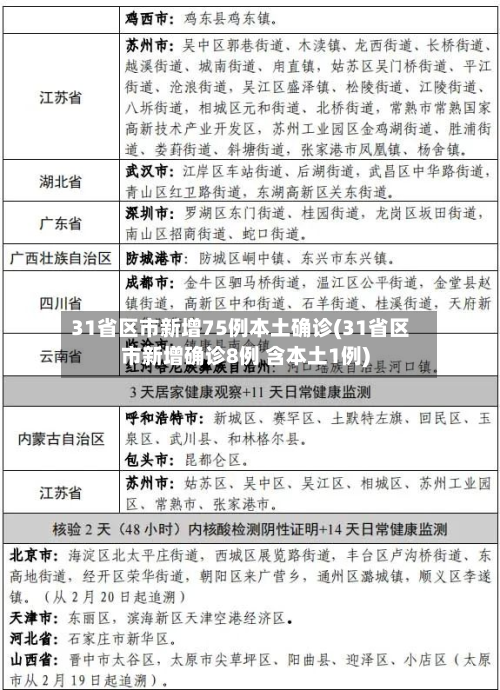 31省区市新增75例本土确诊(31省区市新增确诊8例 含本土1例)