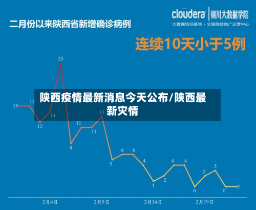 陕西疫情最新消息今天公布/陕西最新灾情