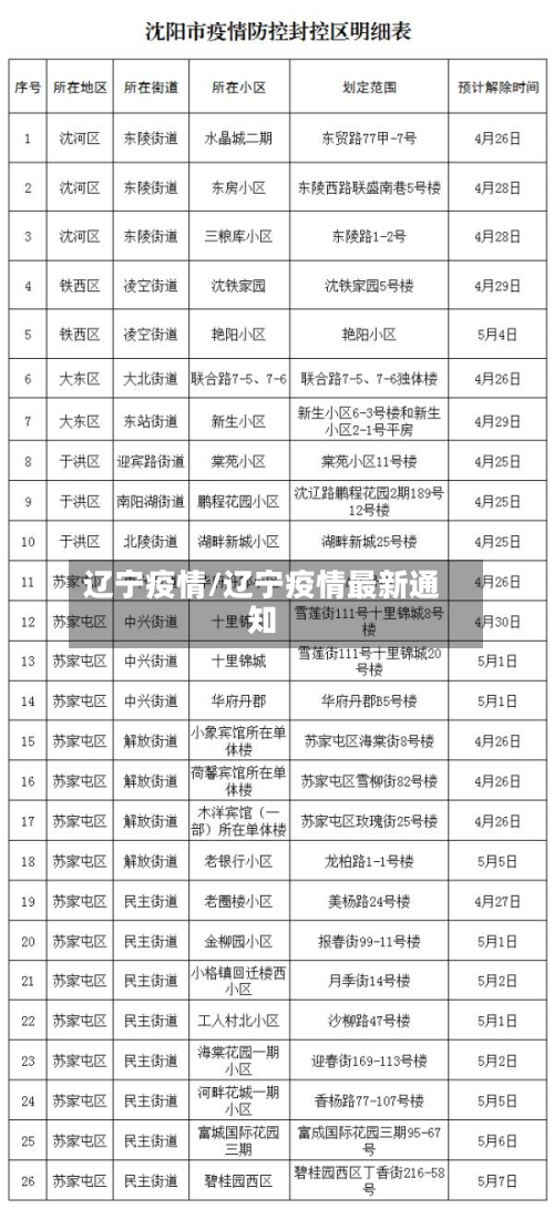 辽宁疫情/辽宁疫情最新通知-第2张图片