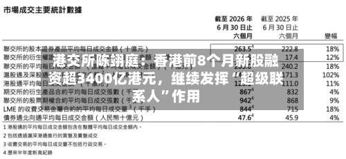 港交所陈翊庭：香港前8个月新股融资超3400亿港元	，继续发挥“超级联系人	”作用-第2张图片