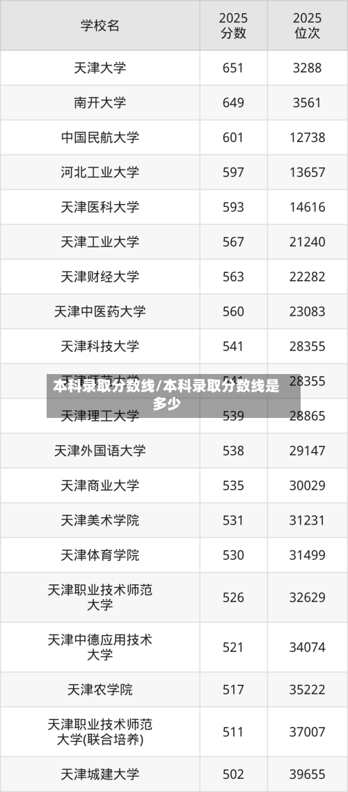 本科录取分数线/本科录取分数线是多少