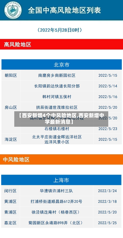 【西安新增4个中风险地区,西安新增中学最新消息】-第3张图片