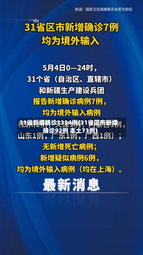 31省新增确诊1334例(31省区市新增确诊92例 本土73例)