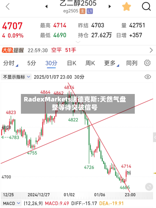 RadexMarkets瑞德克斯:天然气盘整等待突破信号-第3张图片