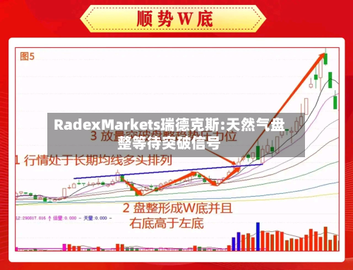 RadexMarkets瑞德克斯:天然气盘整等待突破信号-第1张图片