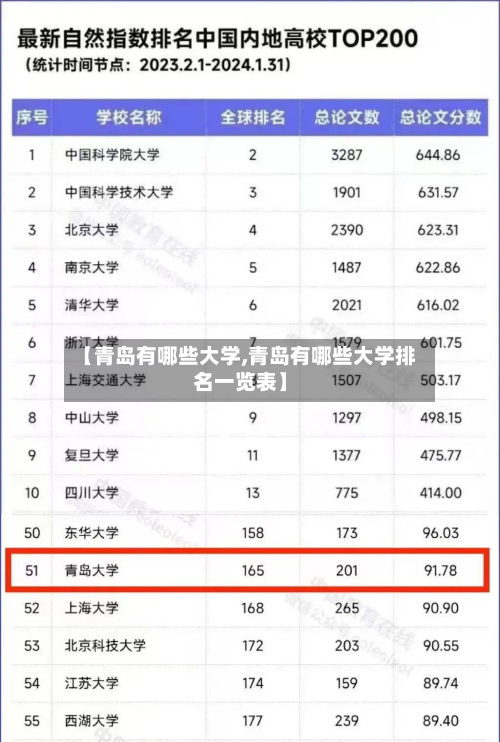 【青岛有哪些大学,青岛有哪些大学排名一览表】