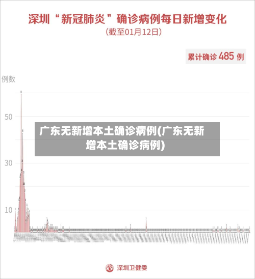 广东无新增本土确诊病例(广东无新增本土确诊病例)-第2张图片