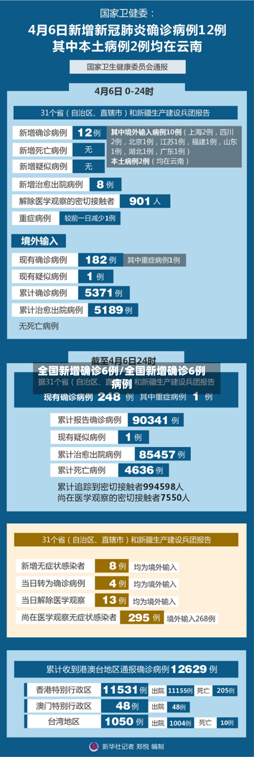 全国新增确诊6例/全国新增确诊6例病例-第3张图片