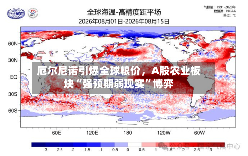 厄尔尼诺引爆全球粮价	，A股农业板块“强预期弱现实”博弈-第2张图片