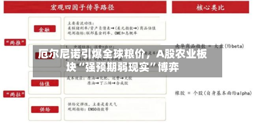 厄尔尼诺引爆全球粮价，A股农业板块“强预期弱现实	”博弈-第1张图片