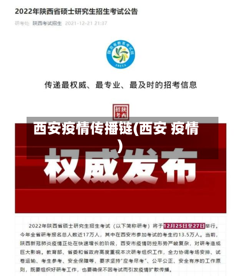 西安疫情传播链(西安 疫情)-第2张图片