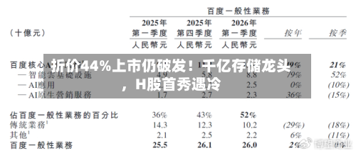 折价44%上市仍破发！千亿存储龙头，H股首秀遇冷