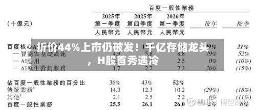 折价44%上市仍破发！千亿存储龙头，H股首秀遇冷-第3张图片