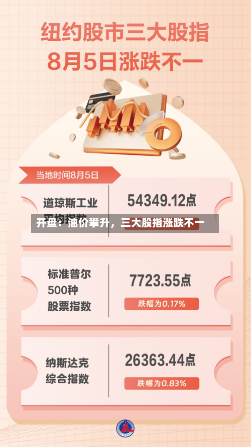 开盘：油价攀升	，三大股指涨跌不一-第2张图片