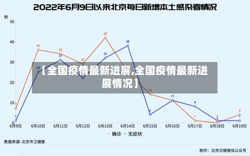 【全国疫情最新进展,全国疫情最新进展情况】-第3张图片
