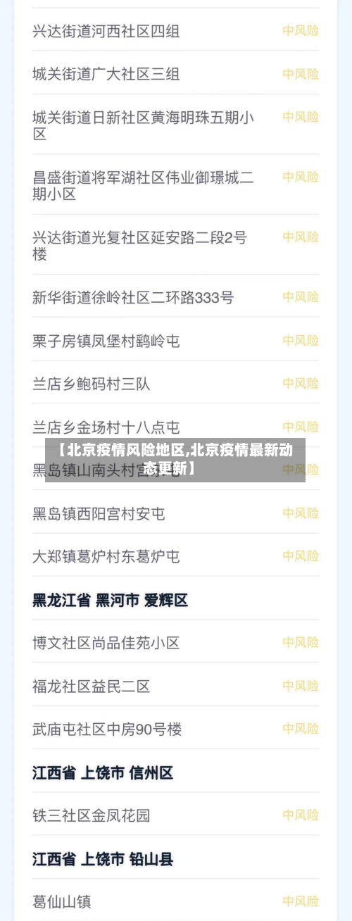 【北京疫情风险地区,北京疫情最新动态更新】-第2张图片