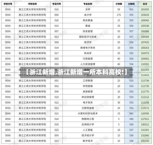 【浙江新增,浙江新增一所本科高校!】