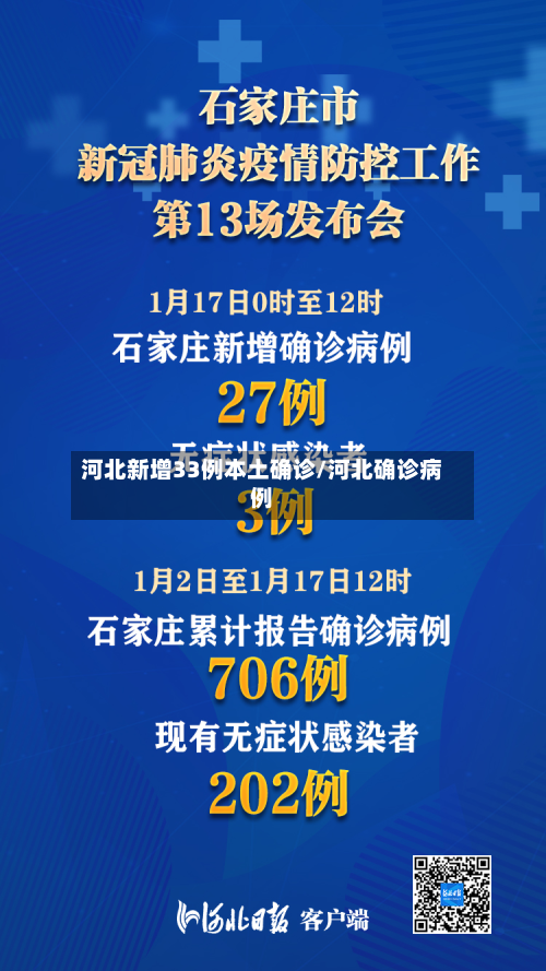 河北新增33例本土确诊/河北确诊病例-第2张图片
